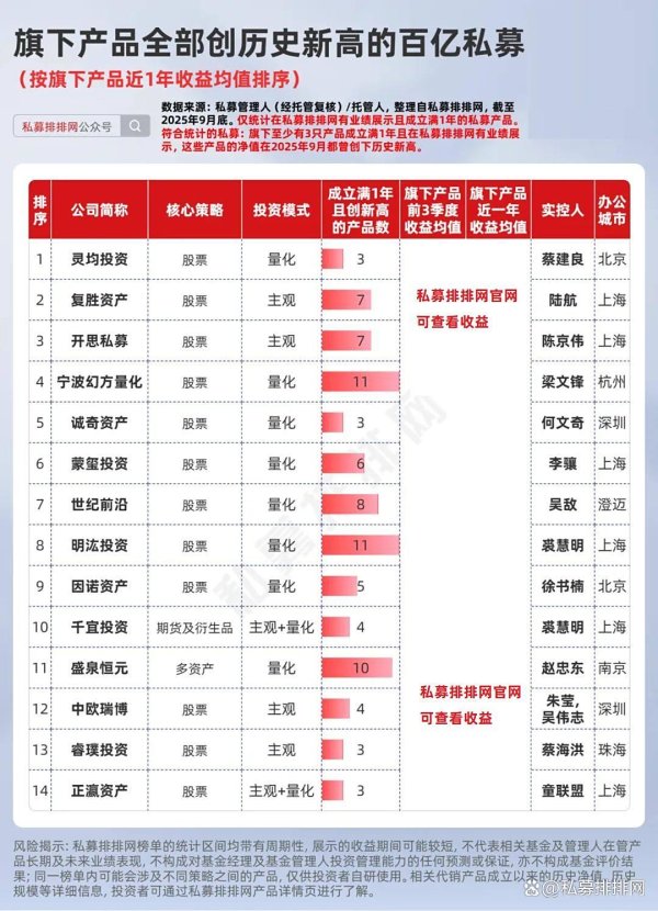 云开体育非量化产物占166只-开云官网切尔西赞助商(2025已更新(最新/官方/入口)